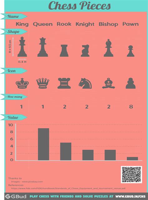 chess pieces names and values.